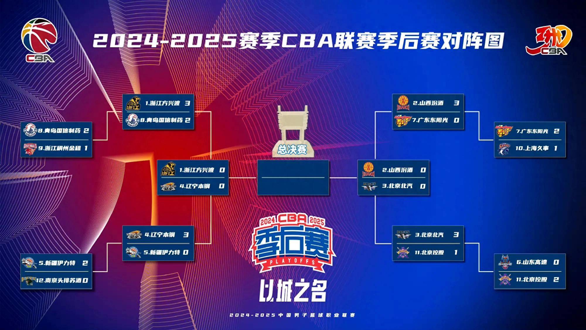 JNSPORTS-CBA常规赛赛程吃紧；瓦伦西亚集结日扳平良机；底气十足；球队文化被再次提及的简单介绍